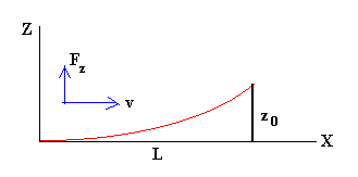 parabolico.gif (1019 bytes)